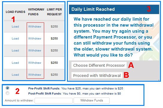 Daily limits. Withdraw. CBR-withdraw что такое. Myforexfunds withdraw.
